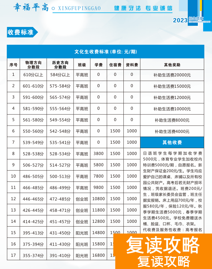 长沙市平高松雅湖高级复读班收费标准详解