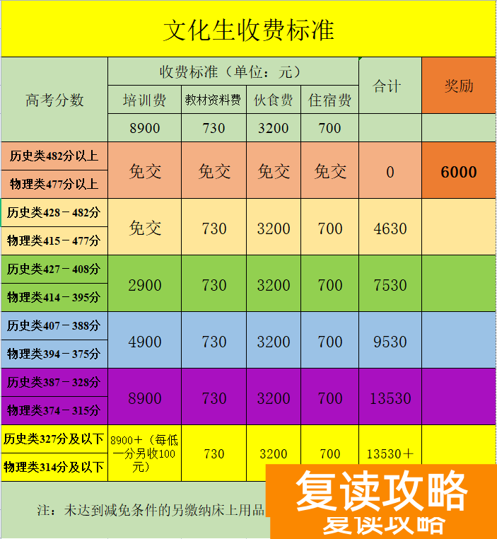 永州汝城县高考培训中心高考复读收费标准 学费多少钱