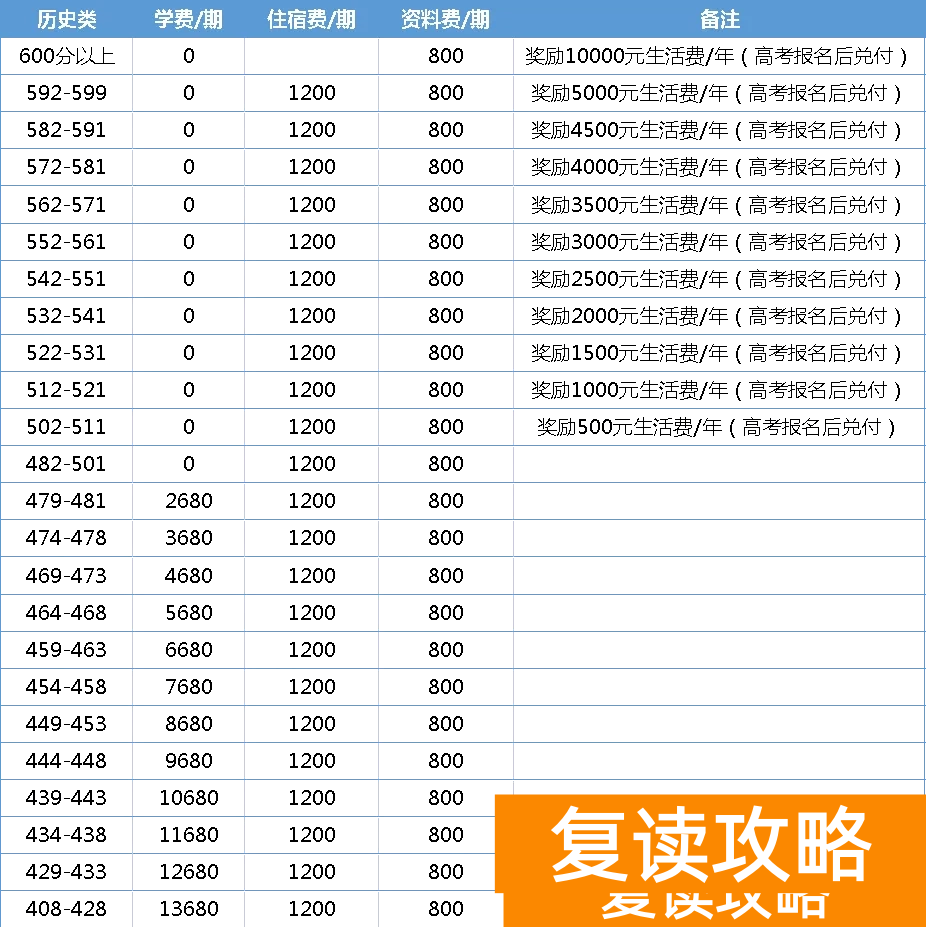 株洲星雅(原株洲南雅)高考复读部高分学费有没有优惠