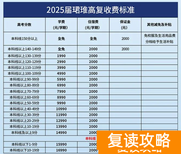 2025年长沙珺琟高复收费标准详解（参考2024年）