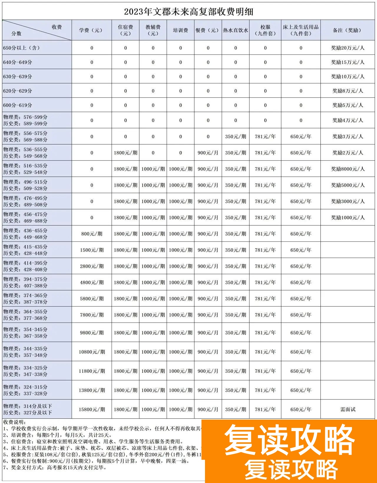 郴州文郡未来学校高考复读部收费标准，学费多少钱
