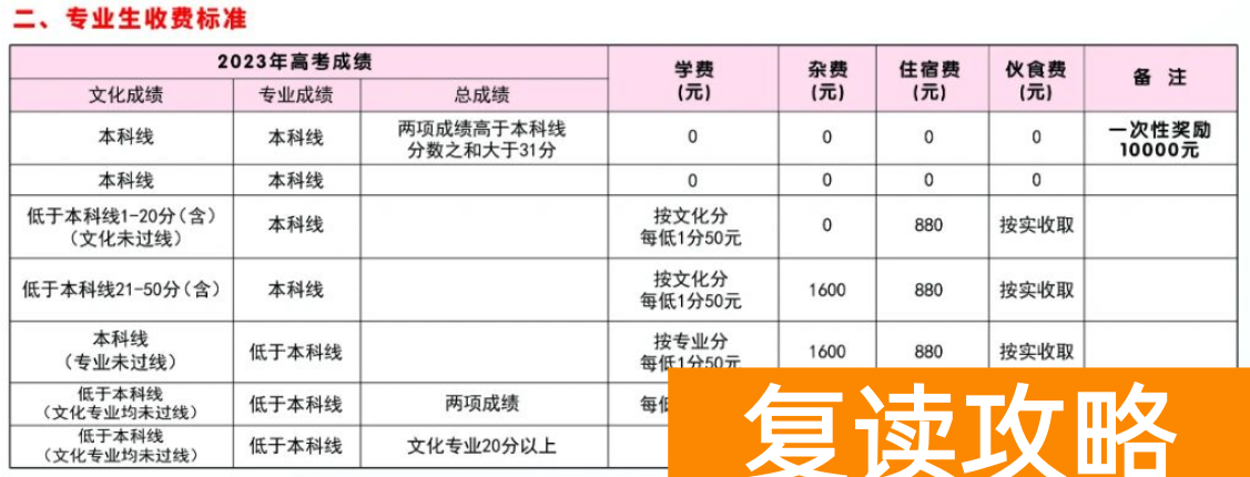郴州永兴县五星学校高中复读班收费标准 学费贵不贵