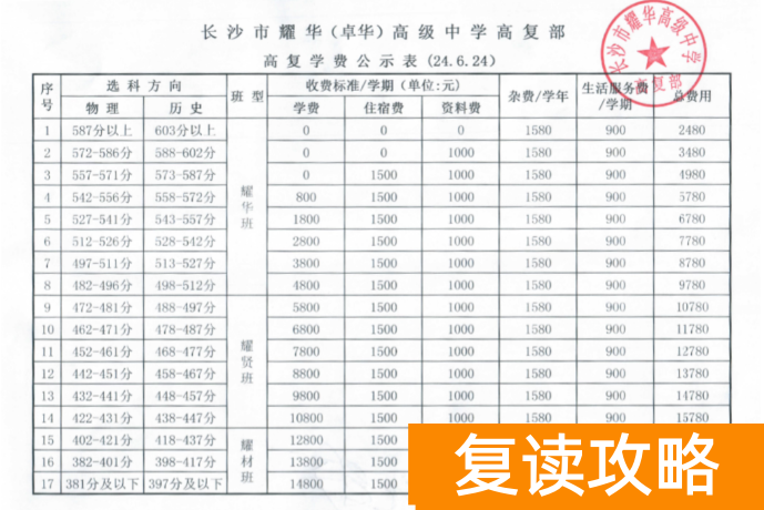 长沙市耀华高考复读班2024年收费标准(2025年参考)