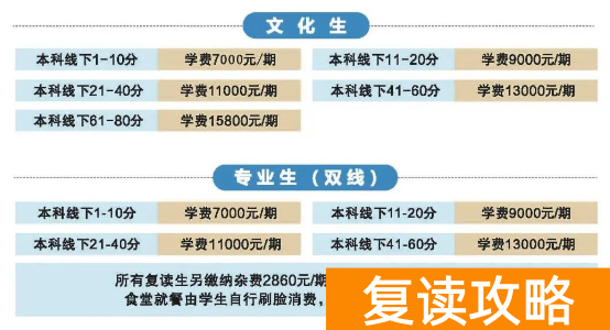 长沙浏阳嗣同高级中学高考复读班收费标准 一学期多少钱
