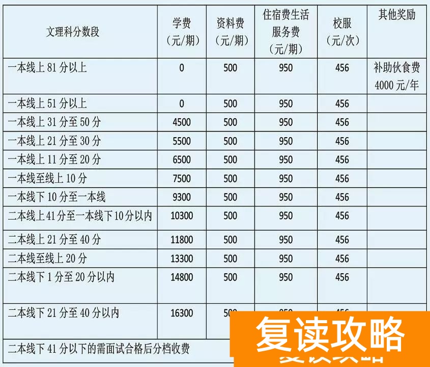 长沙立信中学高考复读班收费标准