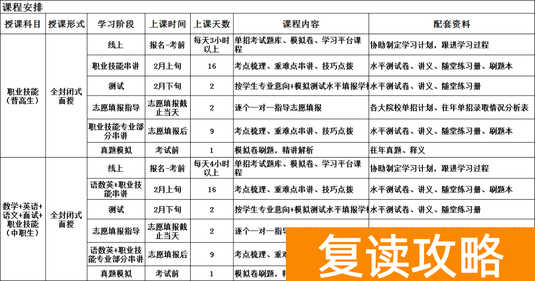湖南中科单招集训班,2026届长沙单招培训班!98%通过率直通理想大学!
