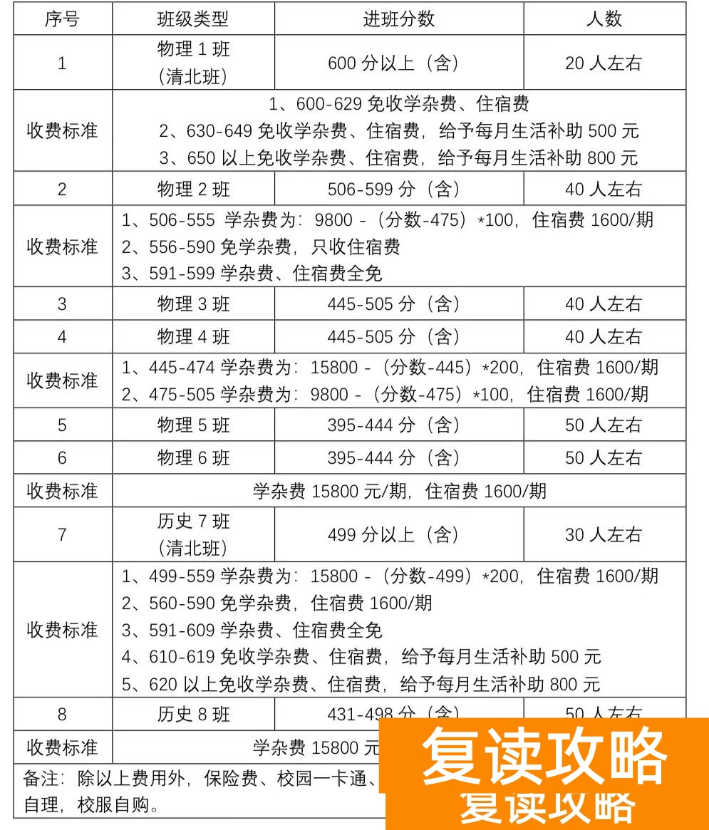 长沙市怡海（怡雅）中学高复部收费标准