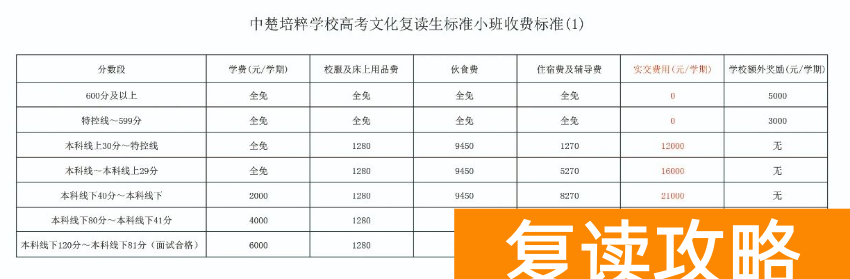 长沙市中楚培粹学校复读收费标准