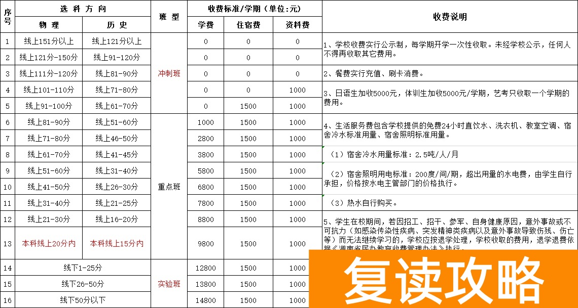 长沙耀华中学复读怎么收费 一学期多少钱