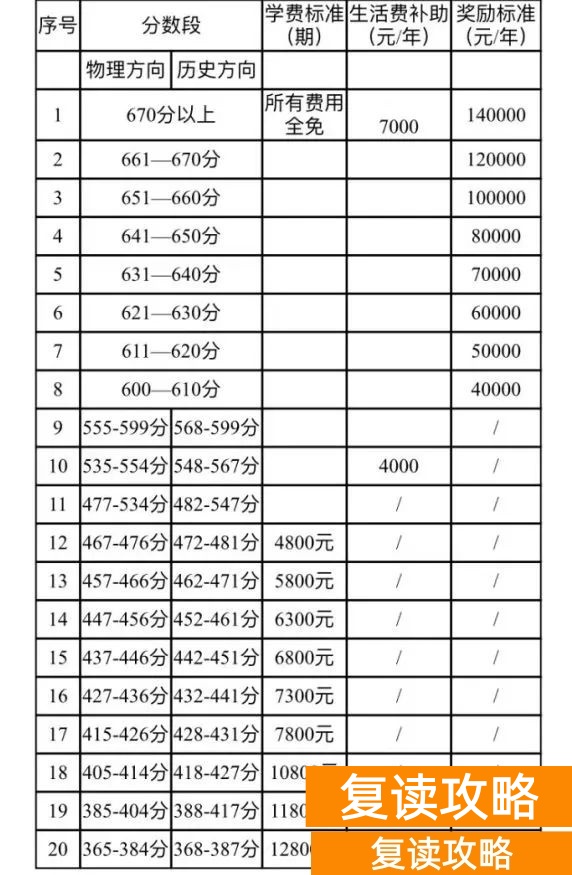 长沙市恒雅高级中学高考复读班收费标准 一学期多少钱
