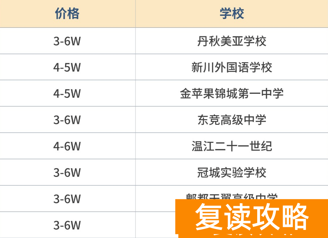 成都高三复读学校收费标准