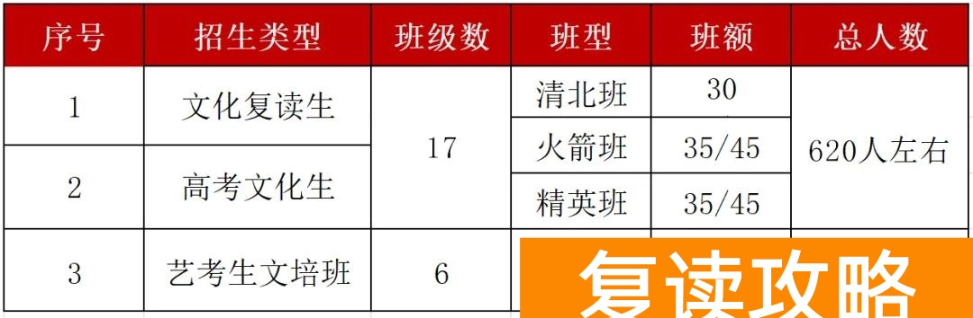 长沙用心高复学校复读部学费怎么收(复读学校)