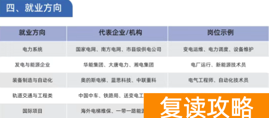 松雅弘志2026届单招复读集训招生简章