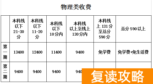 衡山县德华盛星源高级中学复读班收费标准 学费多少钱