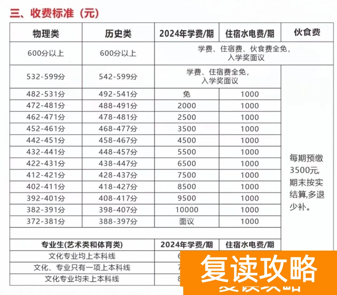 娄底曾国藩高级中学复读班学费多少 收费标准（2025年参考）