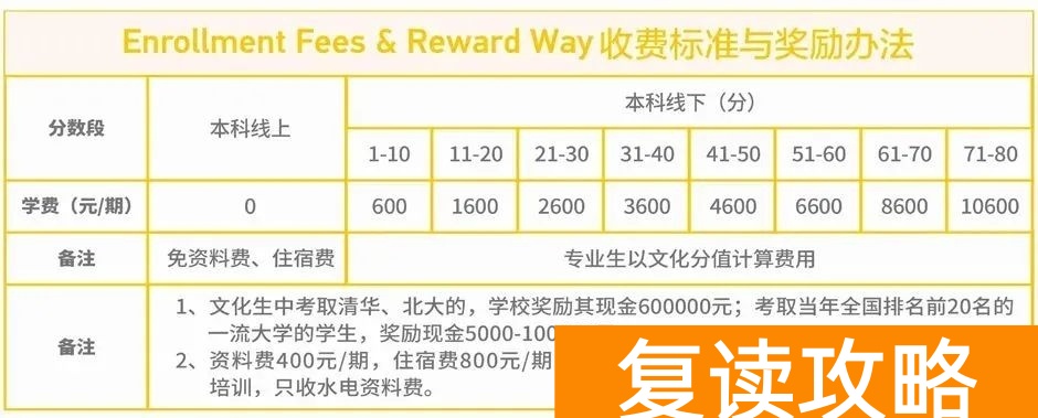 郴州市菁华园学校预科班高考复读收费标准 学费多少