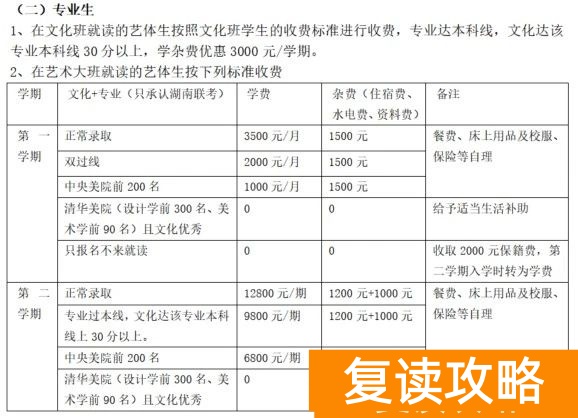 长沙明达复读中学学费多少钱一年