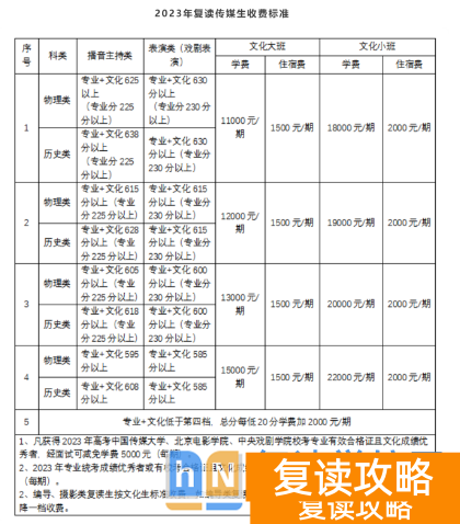 长沙同升湖复读收费标准多少钱一期