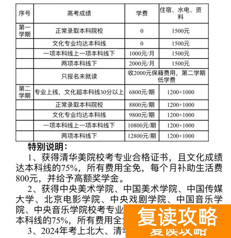 长沙市恒雅高级中学高考复读班收费标准 一学期多少钱