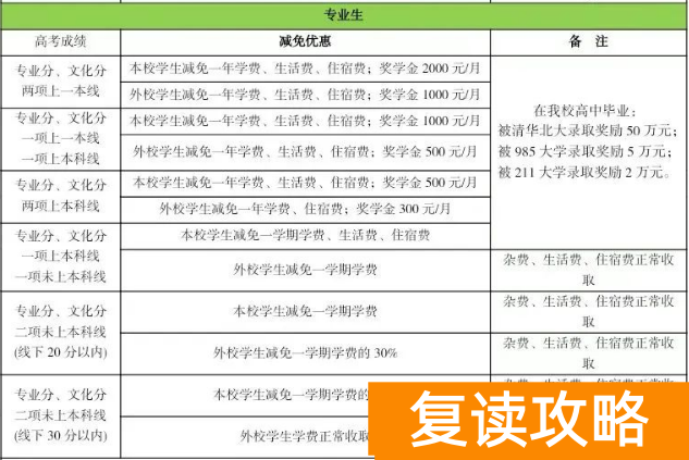 怀化辰溪博雅复读班学费多少钱？如何收费