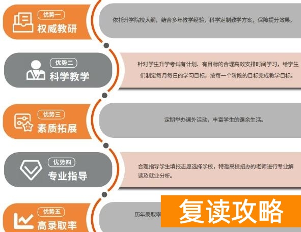 长沙现代商贸学校2025年复读生招生简章