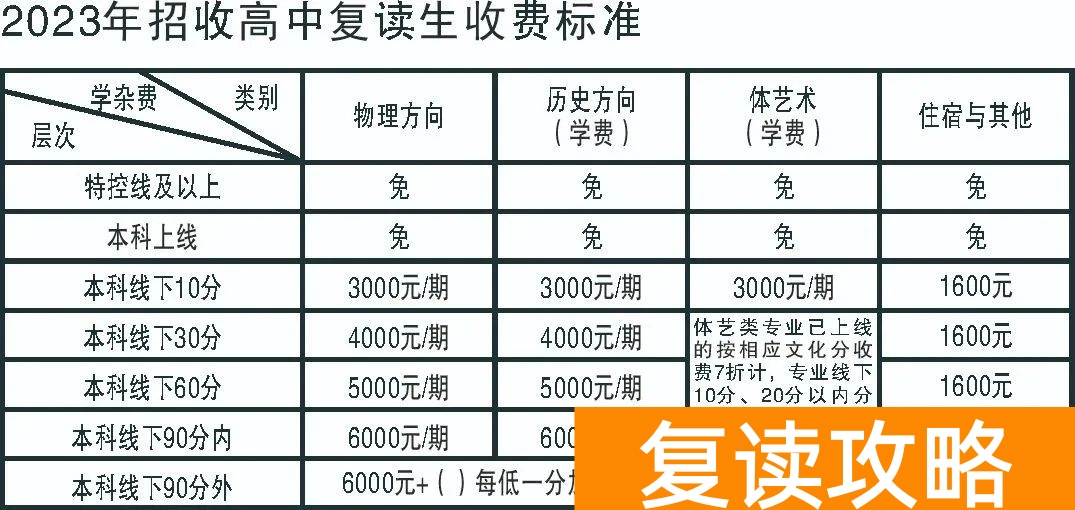 涟源市行知补习学校复读班2024学费收费标准（2025年参考）
