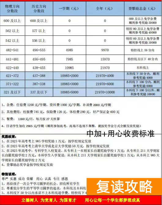 长沙用心高复学校复读部学费怎么收（复读学校）