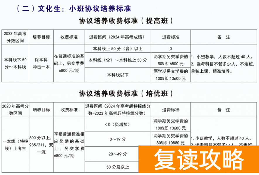永州潇湘源学校高考复读部收费标准 一学期多少钱