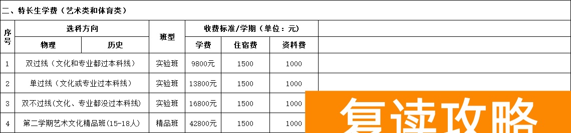 长沙耀华中学复读怎么收费 一学期多少钱