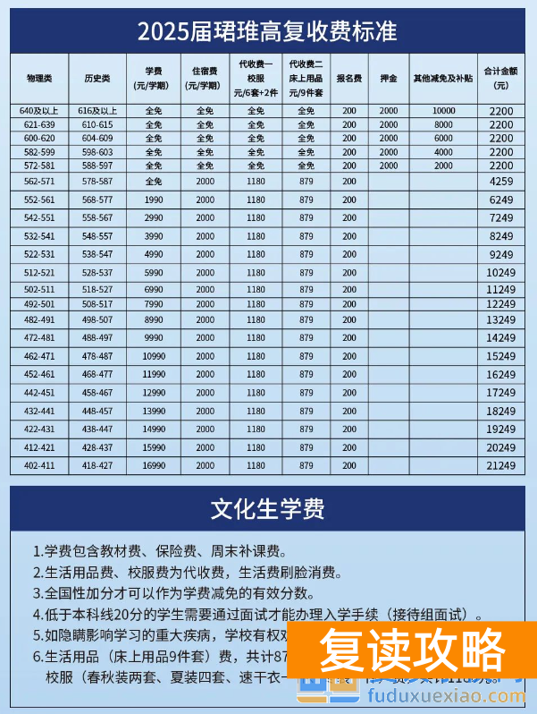 长沙珺琟高中复读班2024年收费标准（2025年参考）