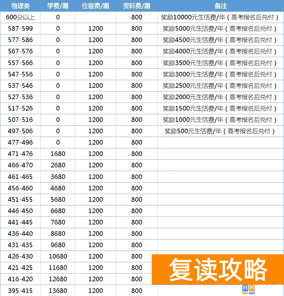 株洲星雅(原株洲南雅)高考复读部收费标准,学费多少钱一期