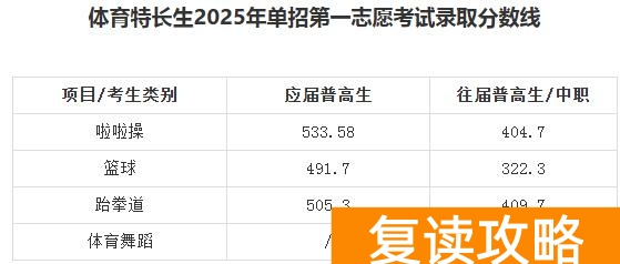 湖南大众传媒职院2025年单招录取分数线