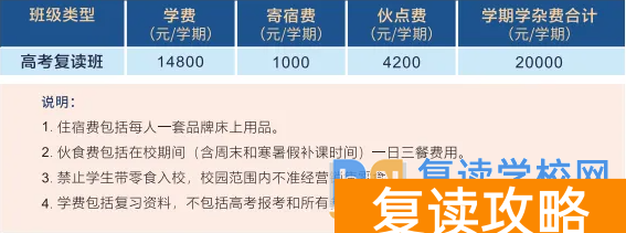 长沙浏阳高考复读学校学费一年多少钱(2025年参考)