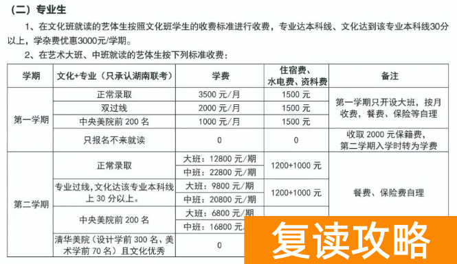 长沙明达中学复读部怎么收费 一年多少钱