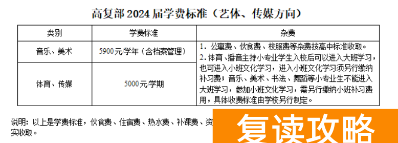 华容师雅田家湖学校高考复读部收费标准 学费多少钱