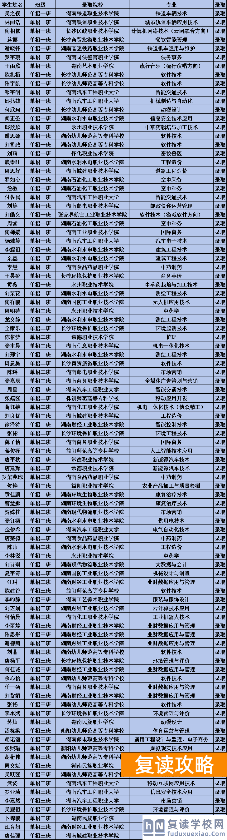 湖南中科单招集训班,2026届长沙单招培训班!98%通过率直通理想大学!