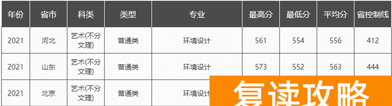 湖南艺术生高考文化课300多（文化300-550分的艺考生选择什么学校好）