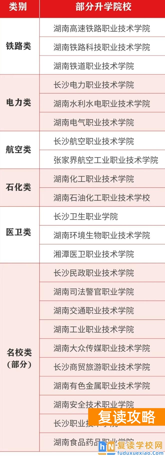 用心成真单招复读2026届招生简章