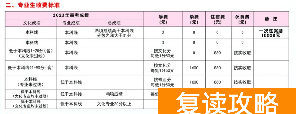 郴州永兴县五星学校高中复读班如何收费 学费多少钱