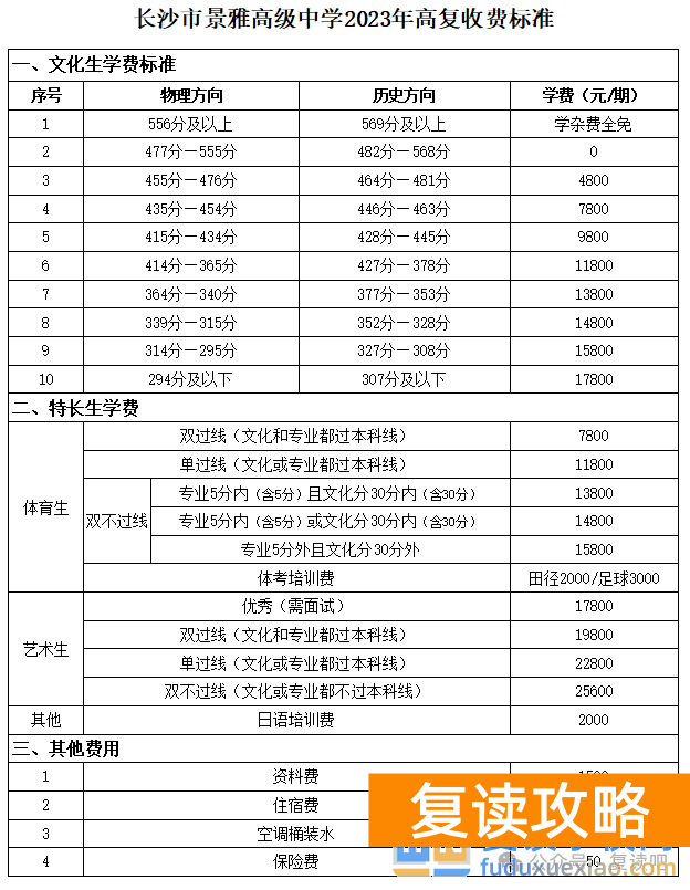 长沙浏阳高考复读学校学费一年多少钱(2025年参考)