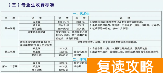 永州潇湘源学校高考复读部收费标准 一学期多少钱