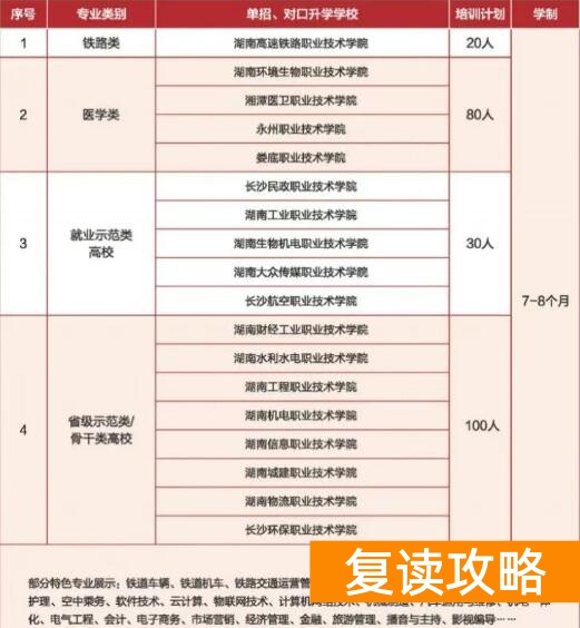 湘一星单招复读培训班招生计划