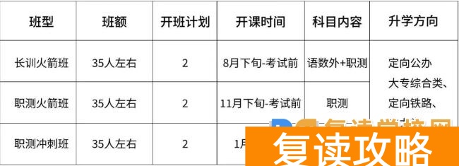 用心成真单招复读2026届招生简章
