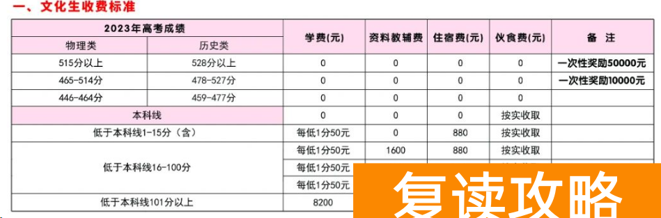 郴州永兴县五星学校高中复读班如何收费 学费多少钱