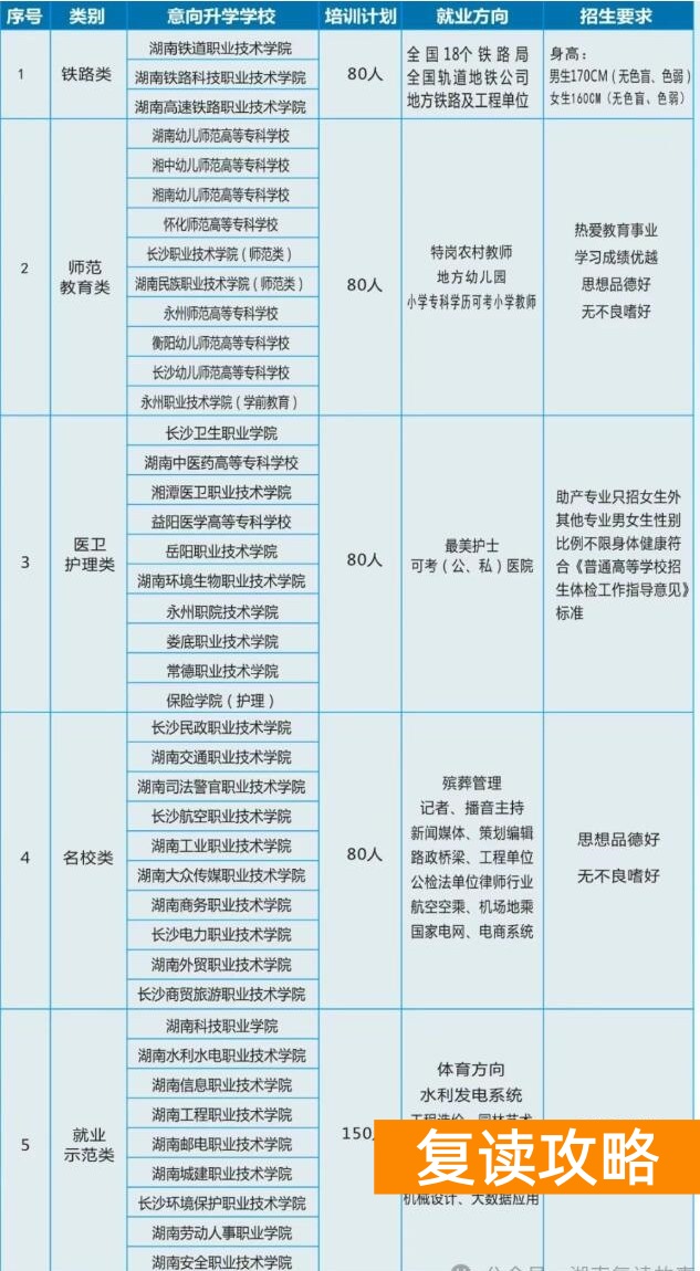 长沙翰林院单招培训学校