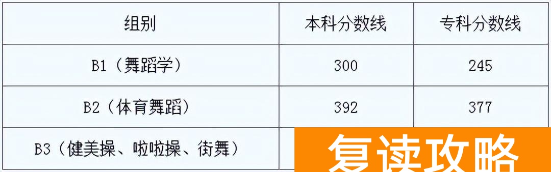 艺考多少分才能过 20省份2023艺术统考成绩及合格线发布