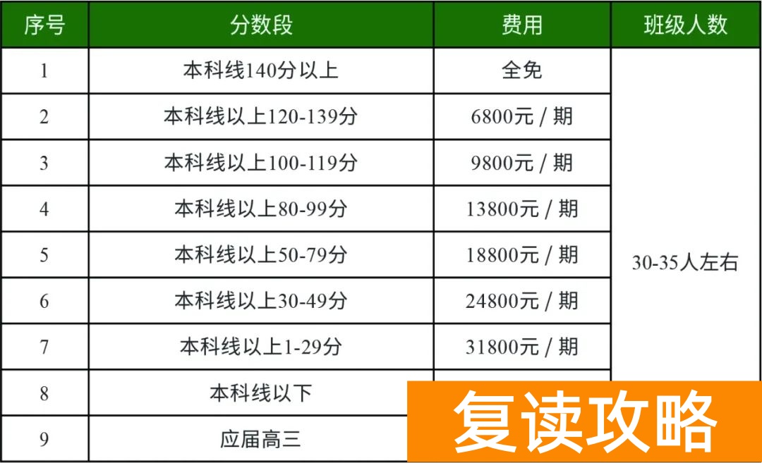 长沙市金律艺术高级中学高复班学费详解