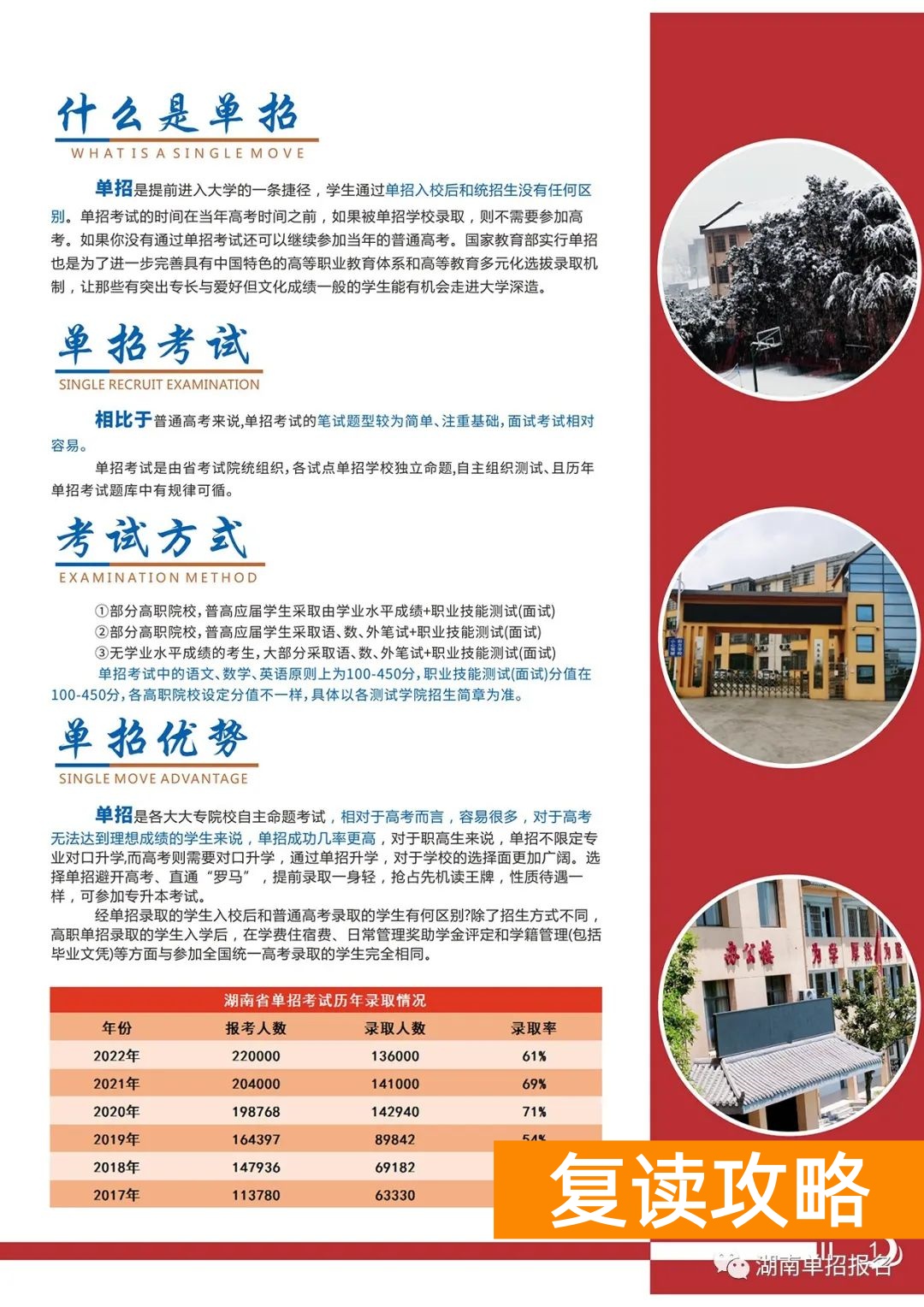 长沙单招复读学校(长沙单招培训学校招生简章)