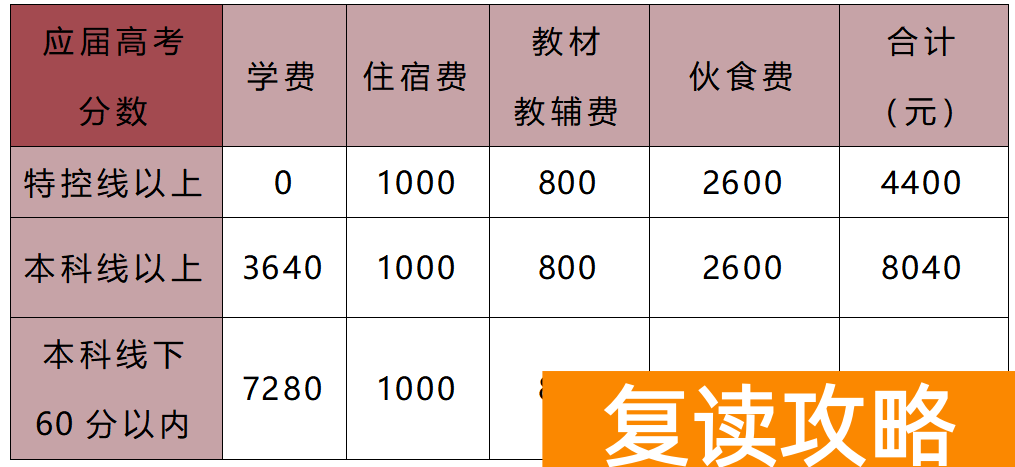 怀化市新晃恒雅高级中学高考复读班收费怎么样？学费多少钱