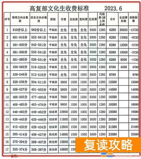 长沙市麓谷高级中学复读部收费标准详解
